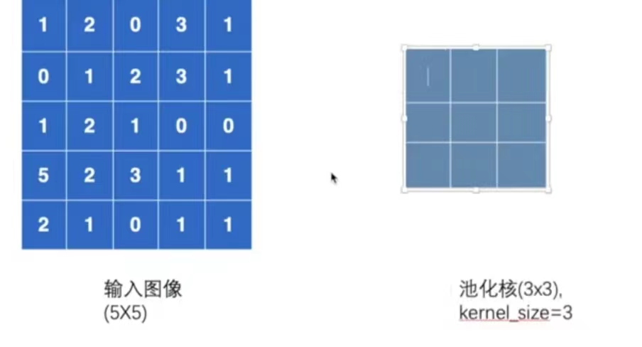 深度学习（九）——神经网络：最大池化的作用