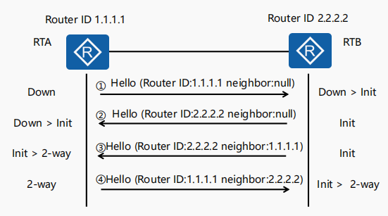 OSPF详解- L_F_A_L - 博客园