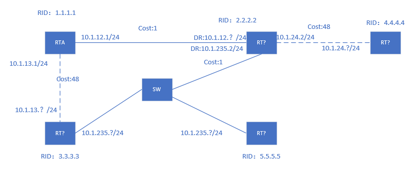 OSPF详解- L_F_A_L - 博客园