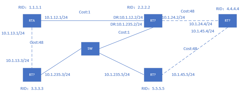 OSPF详解- L_F_A_L - 博客园