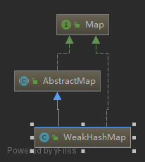 WeakHashMap.png