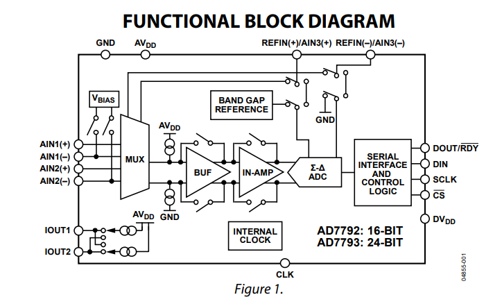 AD7793 ADC FPGA控制逻辑实现