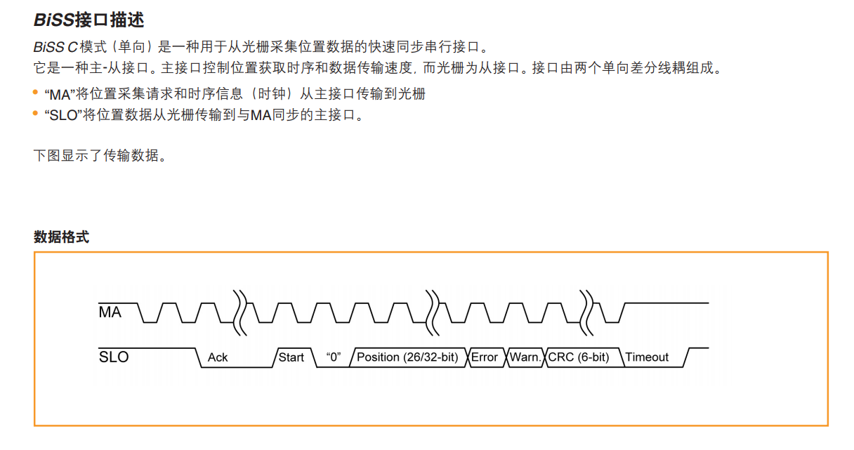 BISS-C 8通道采集renishaw传感器及其CRC校验