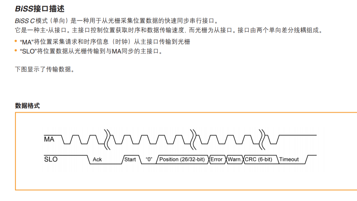 BISS-C 8通道采集renishaw传感器及其CRC校验