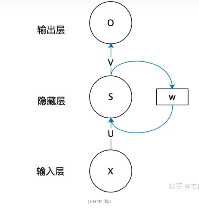 深度学习基础知识-网络