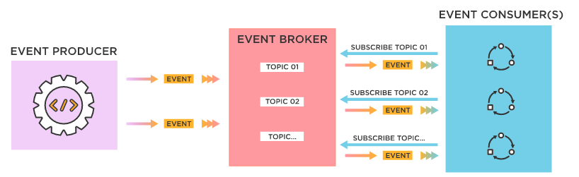 event_driven