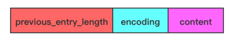entry的数据结构