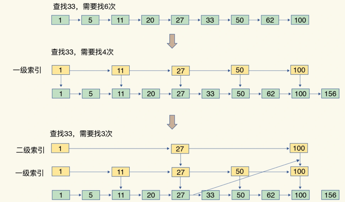 跳表示例