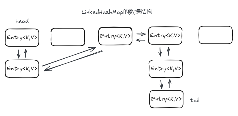 HashMap源码分析