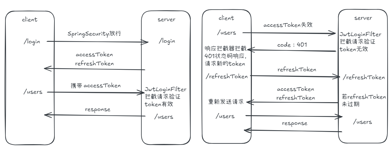 前后端实现双Token无感刷新用户认证