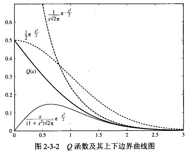 Q函数的边界