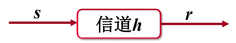 信道的简单建模