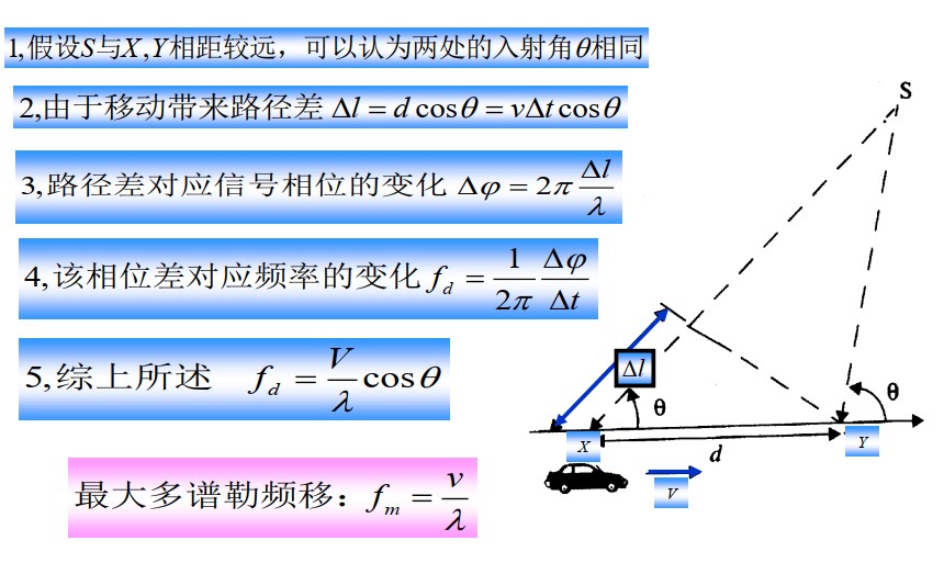 多普勒频移的推导