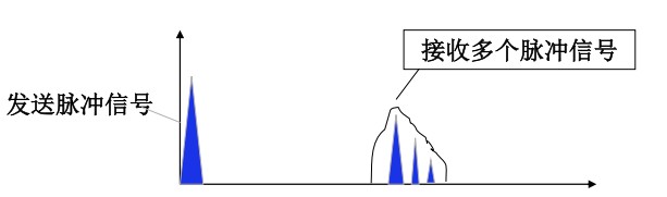 时延扩展