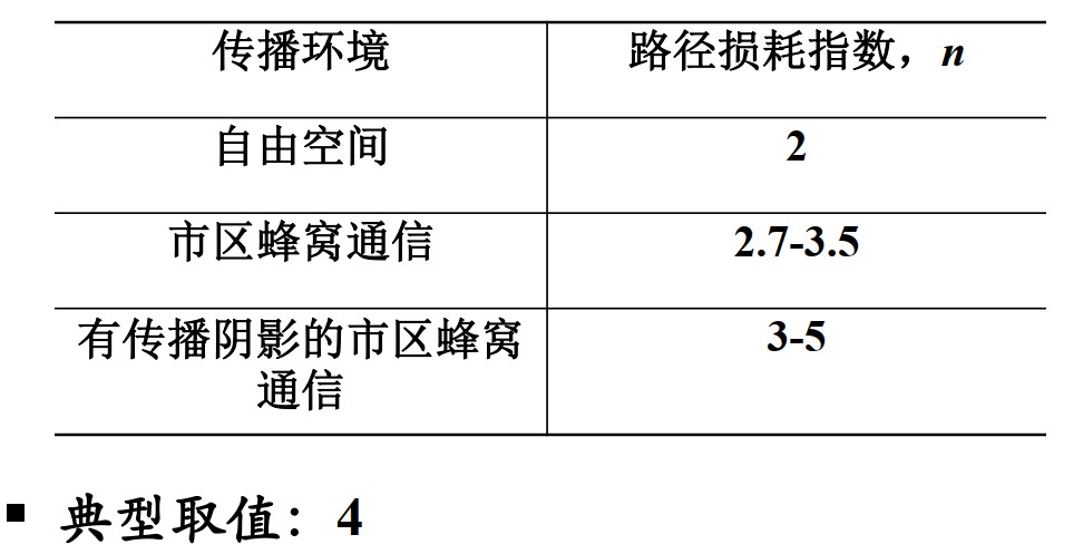 典型环境的路径损耗指数