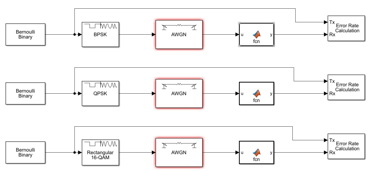 BPSK、QPSK、16QAM通信链路