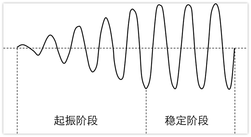 STM32F1时钟比设置值慢了10倍
