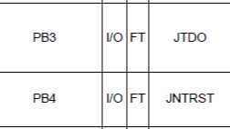 STM32F103的PB3、PB4引脚