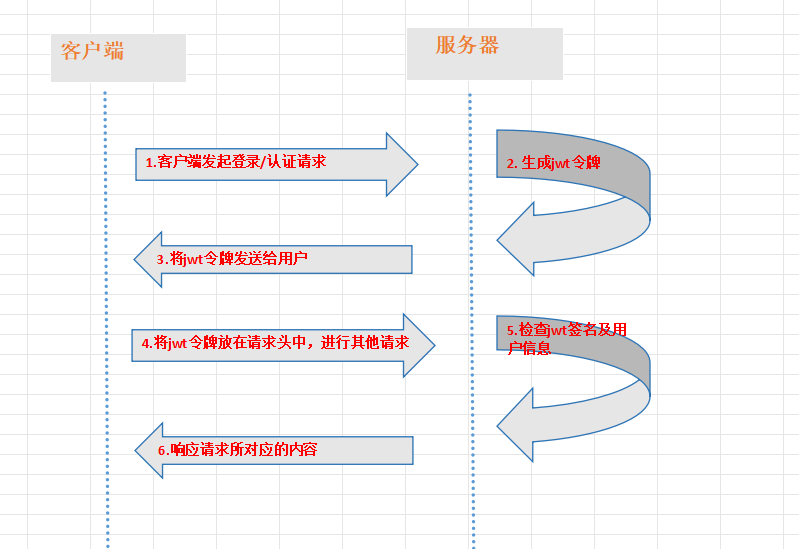 JWT详解