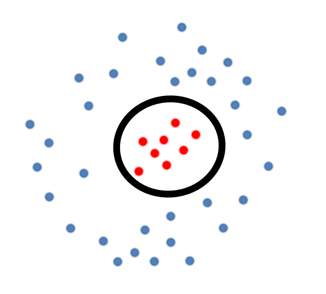 Perceptron, Support Vector Machine and Dual Optimization Problem (2)