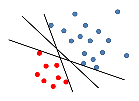 Perceptron, Support Vector Machine and Dual Optimization Problem (3)