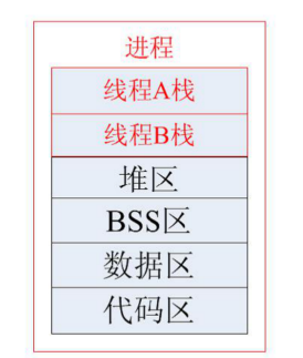 image-20230912144442109