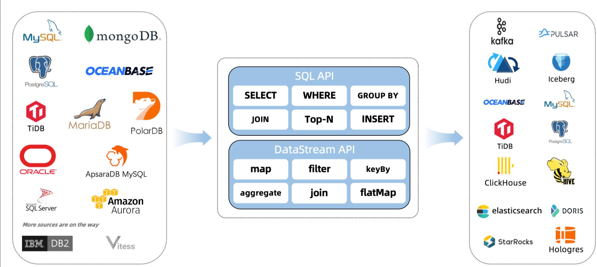 flink-cdc同步mysql数据到elasticsearch