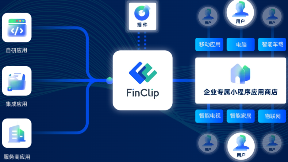 金融软件信创化需关注自主安全及生态建设