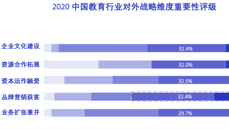 教育行业内卷，技术降本增效是否去内卷化效应？