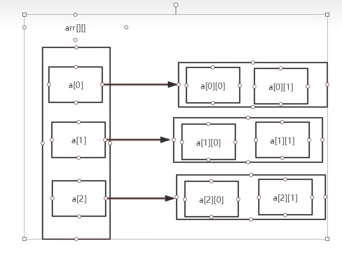 二维数组示意图