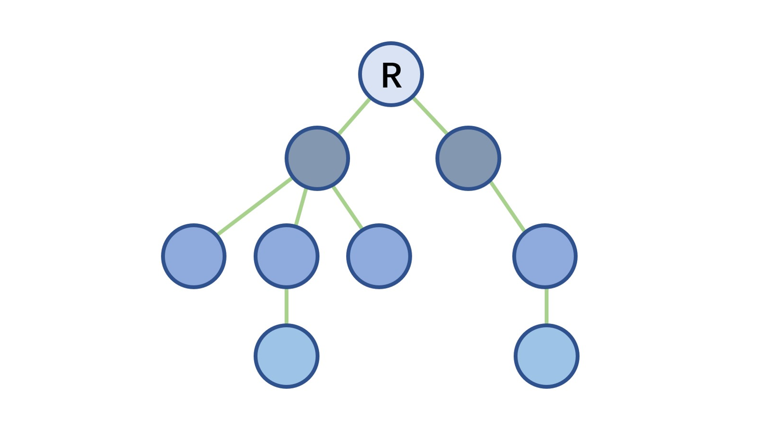07 树 | 数据结构与算法