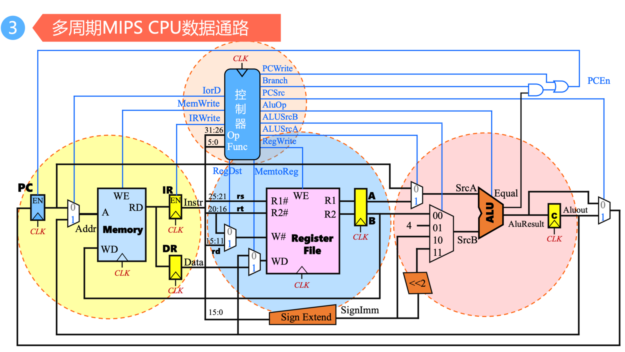 04 处理器 | 计算机组成原理