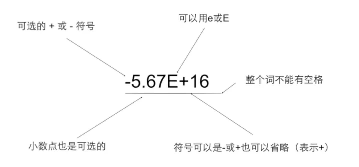 C语言浮点类型的简单学习