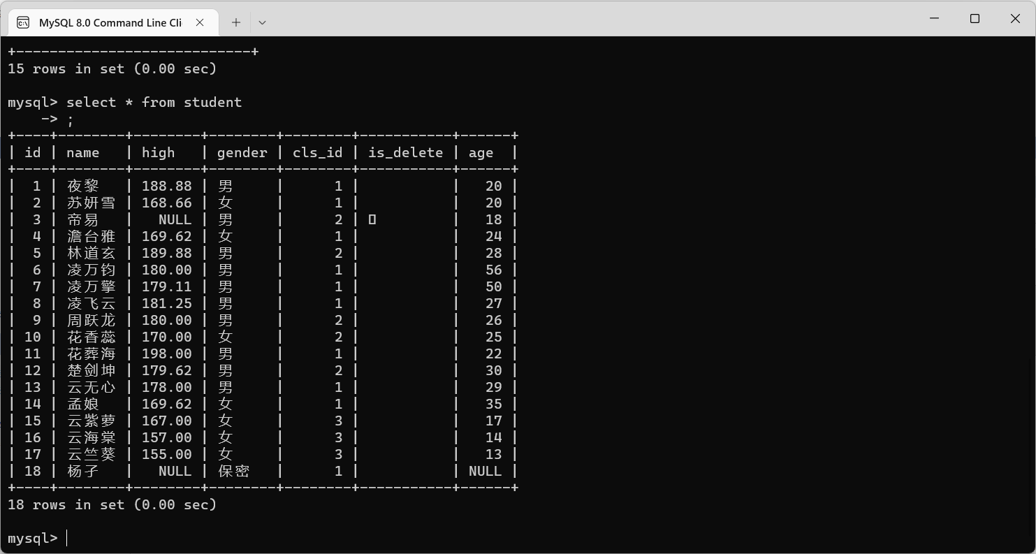mysql-int-datatype-mysqlcode