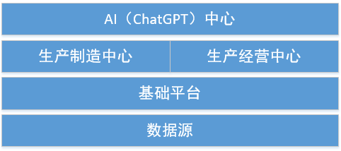 ChatGPT在工业领域的研究与应用探索-产品化部署及应用