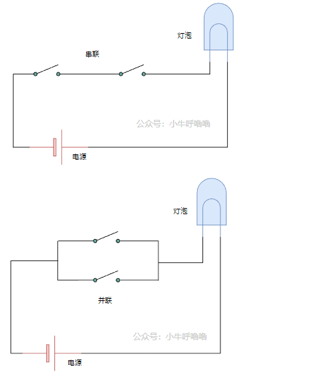 聊聊开关和CPU之间故事