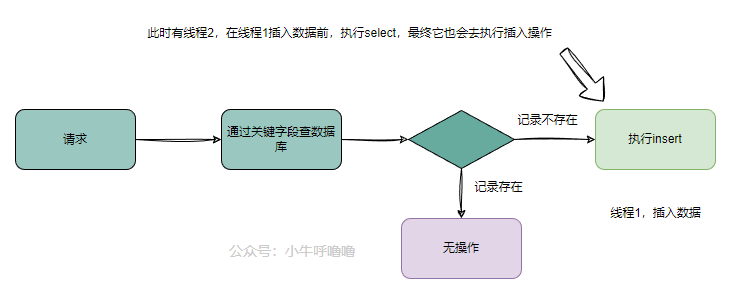 如何保证接口的幂等性？-小白菜博客