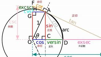 《数学》三角函数公式汇总