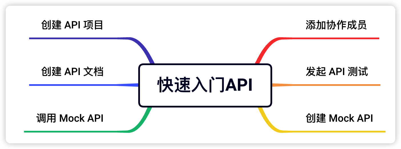 API 小白入门教程