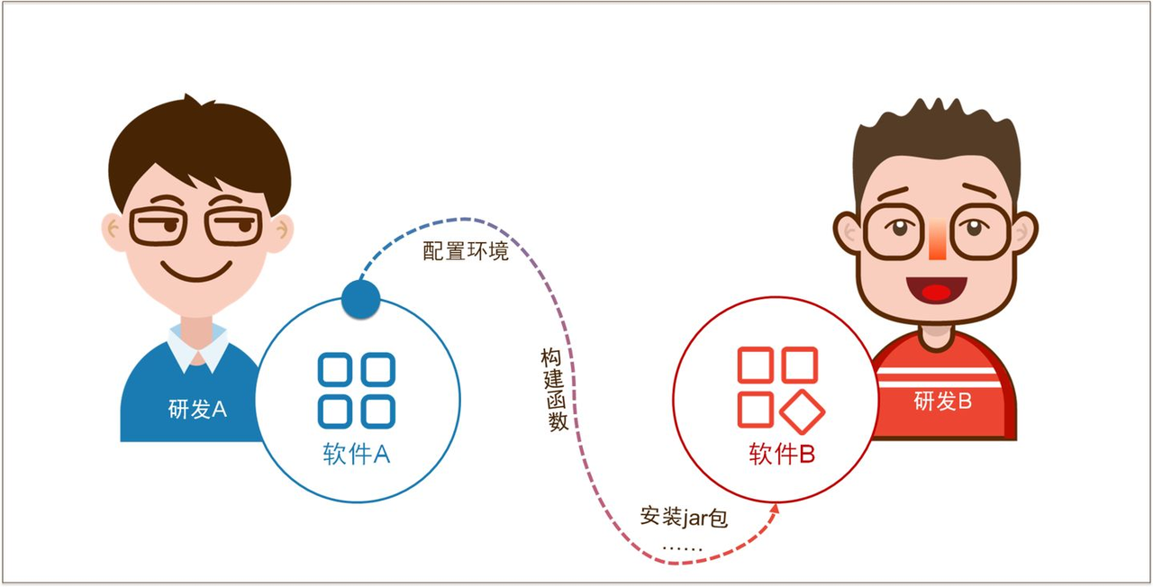 一文搞懂 API