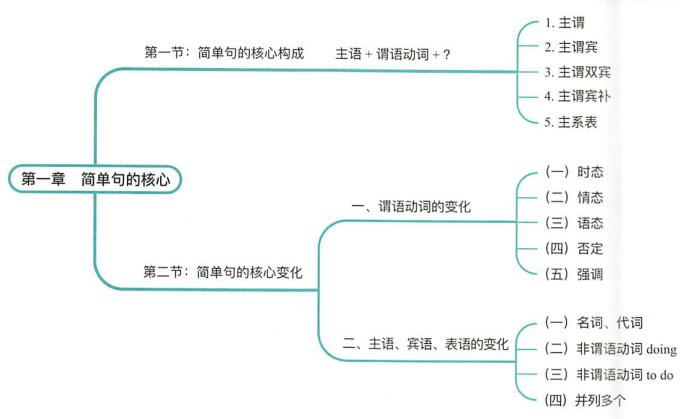 不纠结语法（田静）