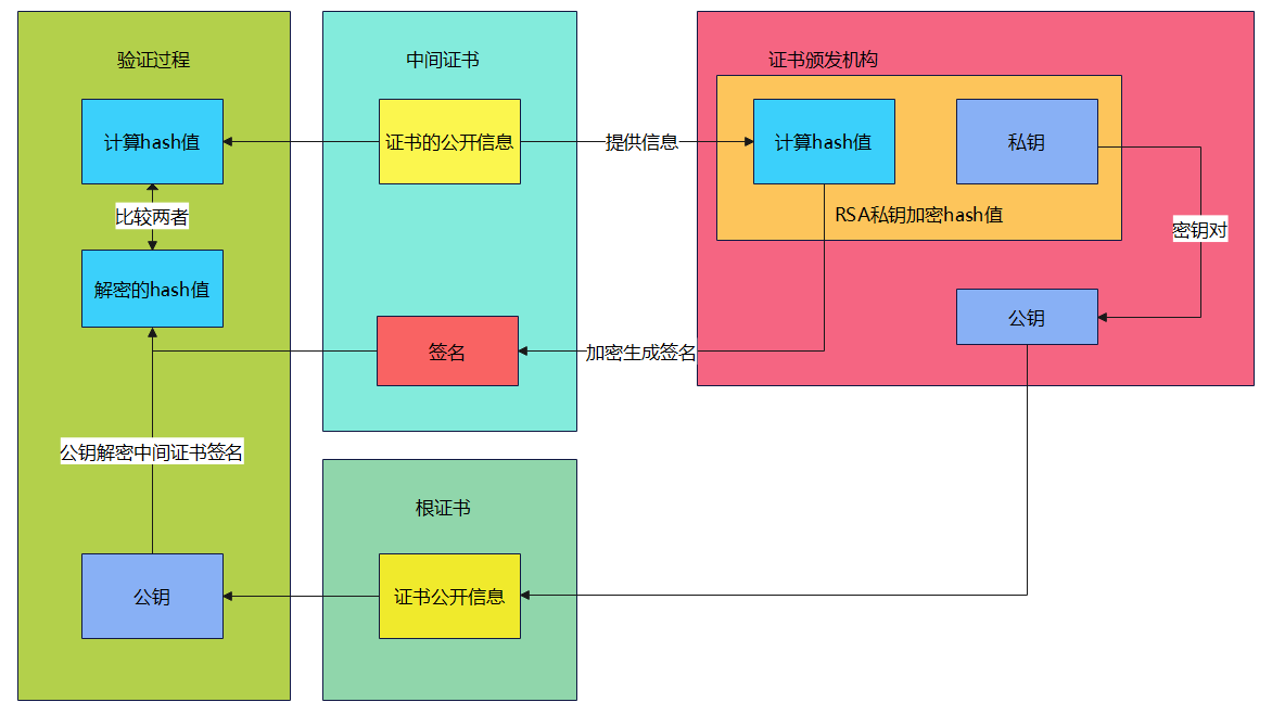 HTTPS、SSL和TLS