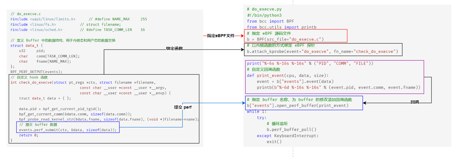 【eBPF-02】入门：基于 BCC 框架的程序进阶