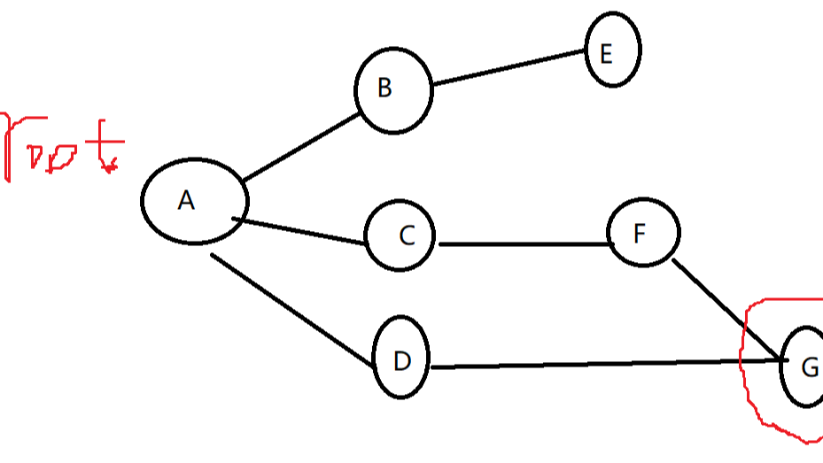 【队列的广度优先搜索】