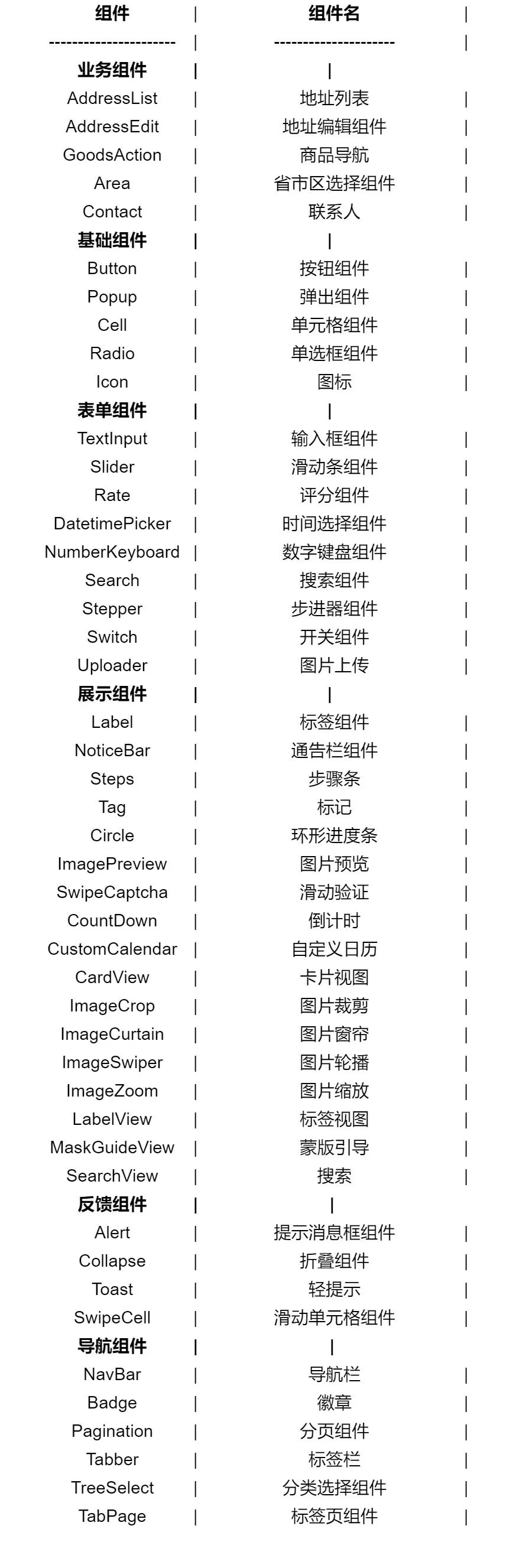 【开源三方库】Easyui：基于OpenAtom OpenHarmony ArkUI深度定制的组件框架