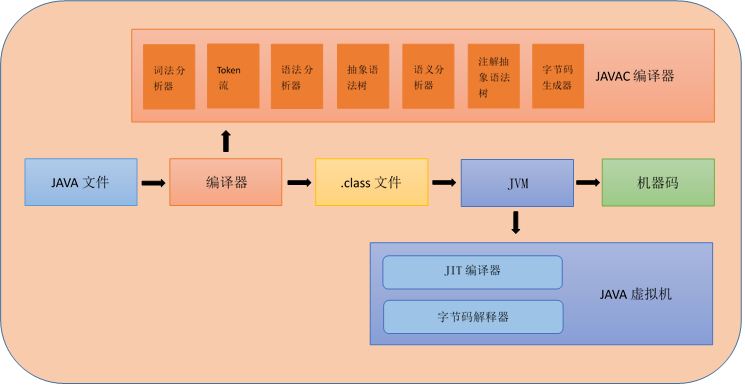 Android 内存管理