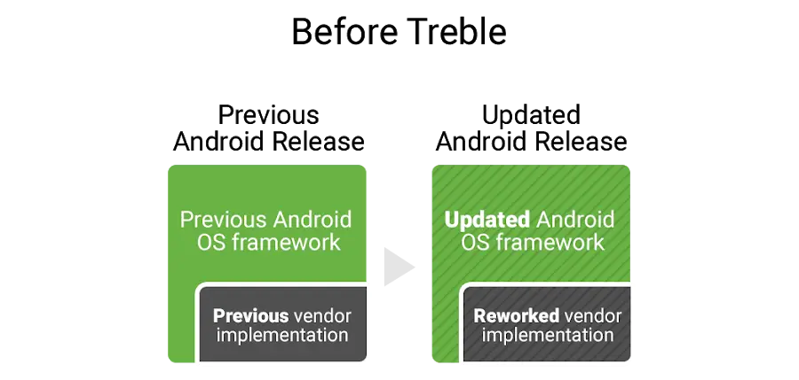 图片[1]-Android 编译介绍-千百度社区