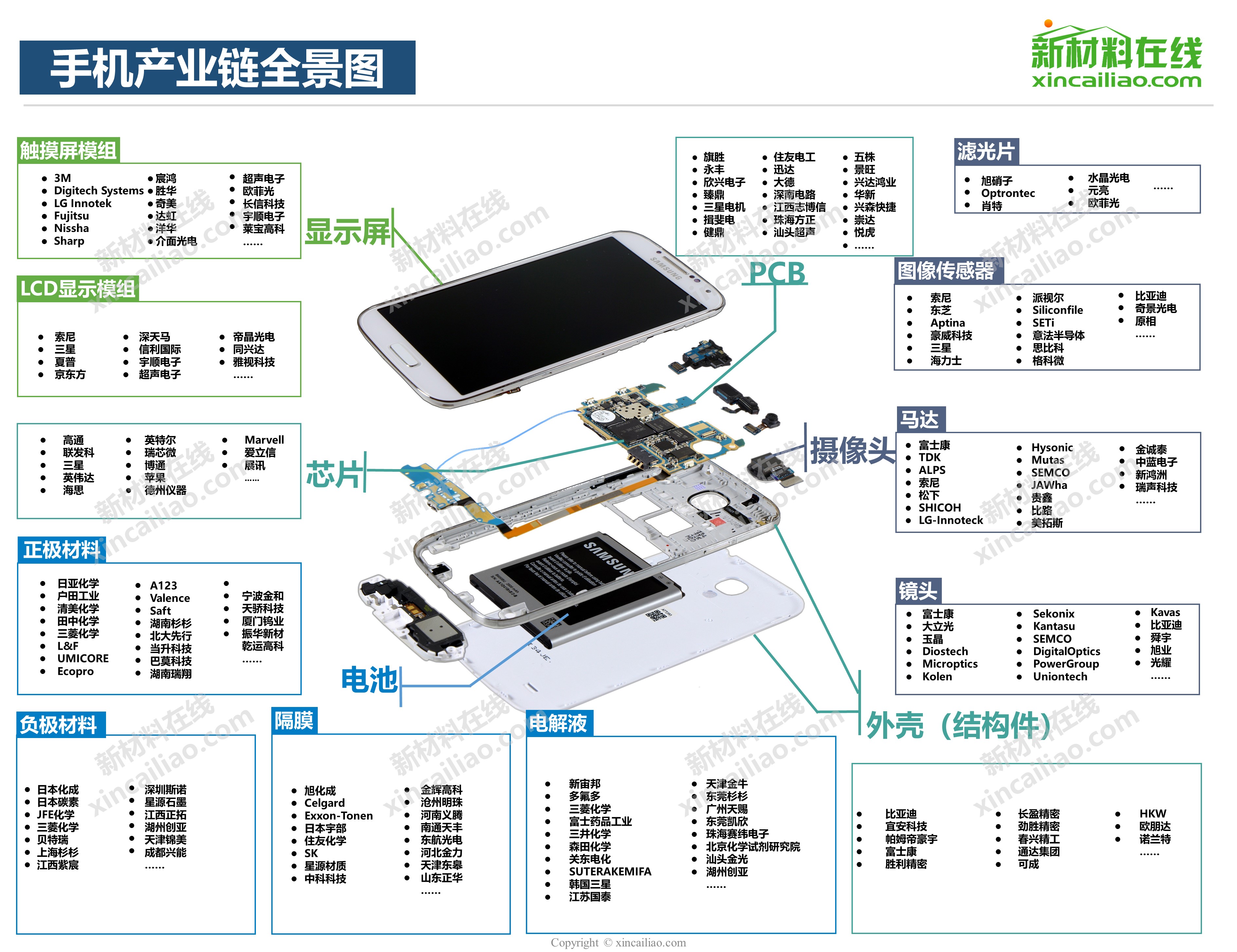 手机产业链全景图图片