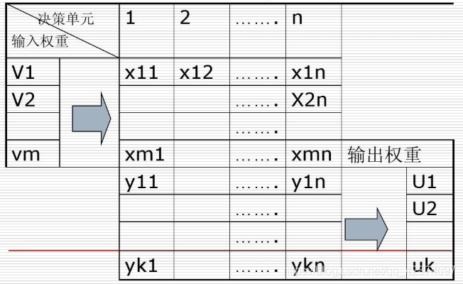 系统评价——数据包络分析DEA的R语言实现（七）