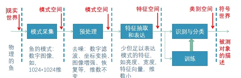 决策论——朴素贝叶斯分类算法的R实现（三）